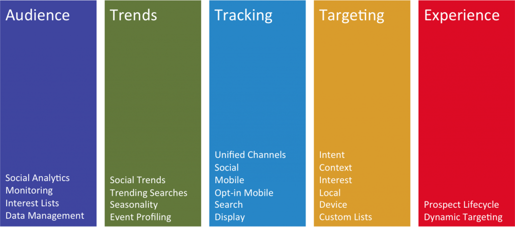 Performance_methodology