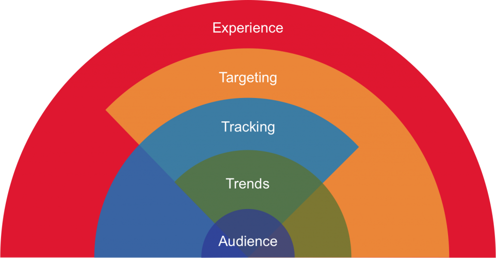 performance_method